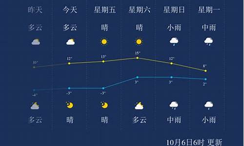 白山天气预报15天查询百度一下_白山天气预报15天