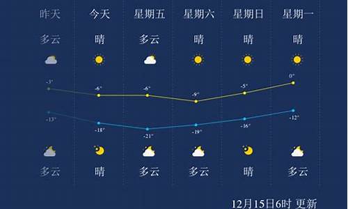 承德天气预报15天气查询_承德天气预报一周7天10天15天