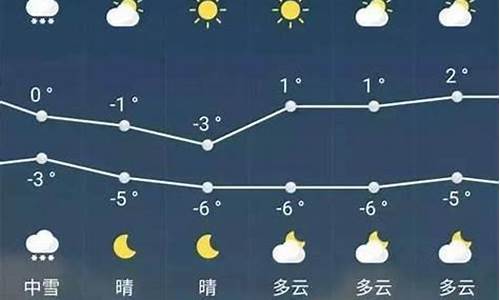 最近几天天气预报15天查询北京_最近几天天气预报15天查询