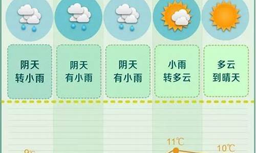 长沙一周的天气10天_长沙一周天气预报10天查询最新消息表