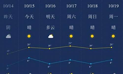 廊坊天气预报_廊坊天气预报今明后三天