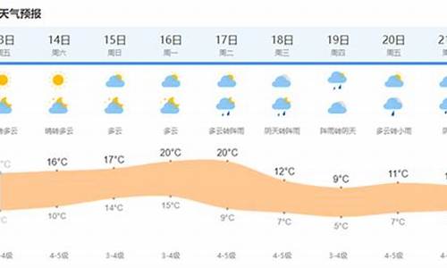 上海五月份天气预报_今天上海天气情况