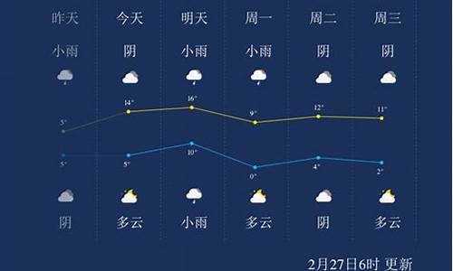 淮南天气预报24小时查询_淮南天气预报24小时