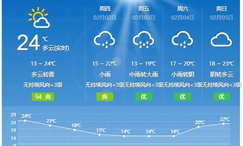 开平市天气预报一周天气_开平市天气预报