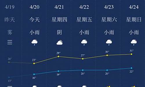 福建南平天气预报_福建南平天气预报一周7天