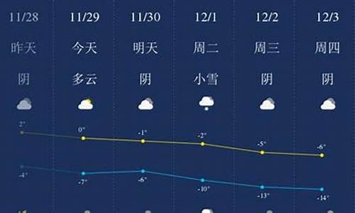 固原天气15天预报查询_固原天气