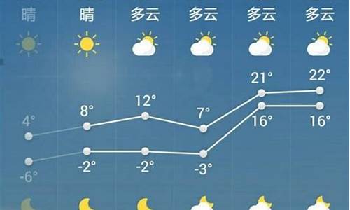 菏泽一周天气预报查询_菏泽一周天气预报15天