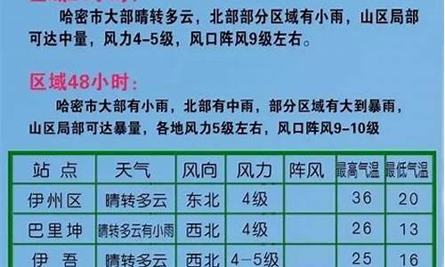 哈密天气预报10天_哈密天气预报10天查询结果