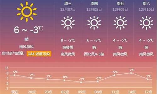 厦门一周天气预报15天天气预报最新查询_厦门天气预报15天查询最新消息