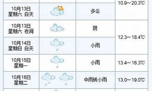 今年10月份天气情况_今年10月天气怎么样