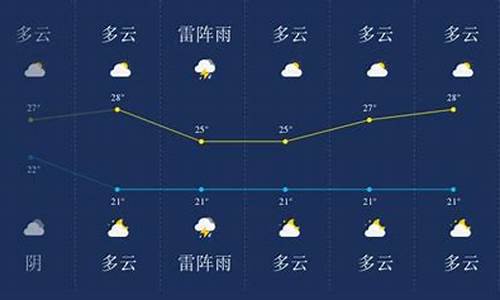 盘锦实时天气预报_盘锦实时天气预报24小时