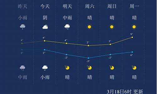 鄂尔多斯市天气预报7天查询表图片_鄂尔多斯市天气预报7天查询表