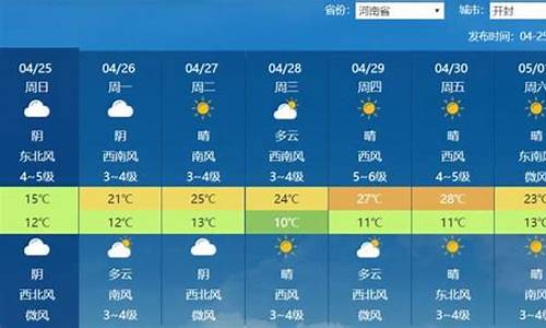 焦作天气预报六十天_河南焦作天气预报60天