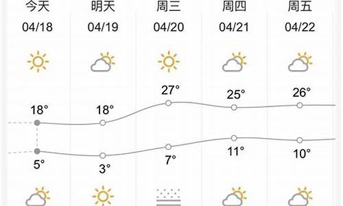 甘肃近一周天气定西天气预报最新消息_甘肃近一周天气定西天气预报最新