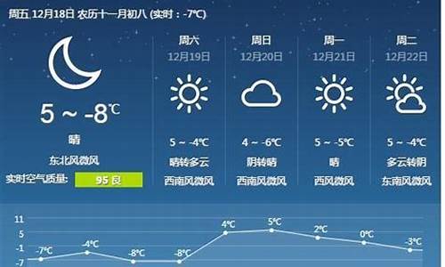 唐山迁安天气预报最新_唐山迁安天气预报