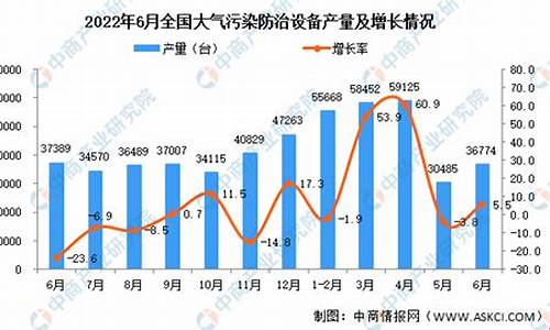 大气污染数据统计_大气污染数据统计表