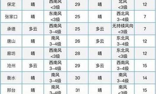 和林格尔县天气预报查询一周_和林格尔天气预报一周天气预报