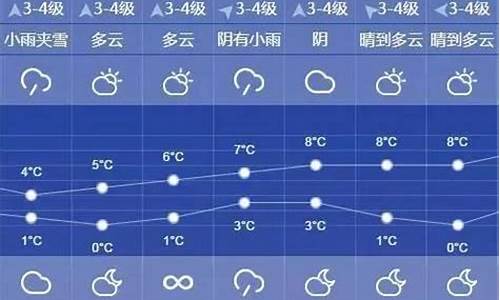 上海天气预报15天30天准确_上海天气预报10天准确查询