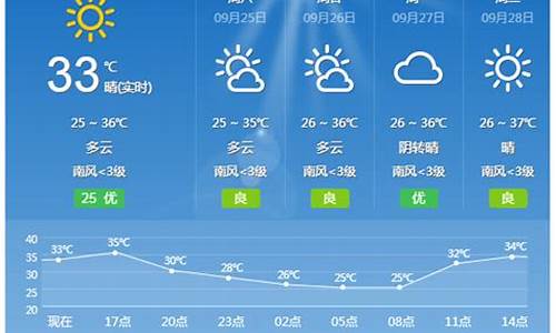 广西桂林天气预报15天查询百度_广西桂林天气预报15天查询