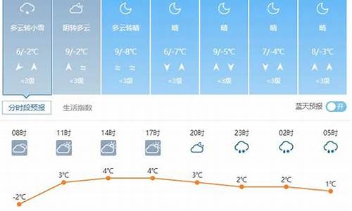 邱县天气预报_威县天气预报