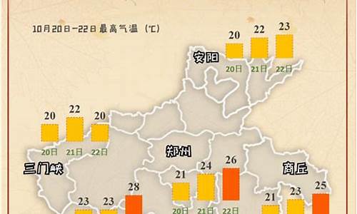 河南未来天气_河南未来天气预报一周