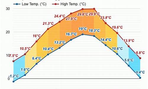 城固天气预报30天_城固天气预报60天