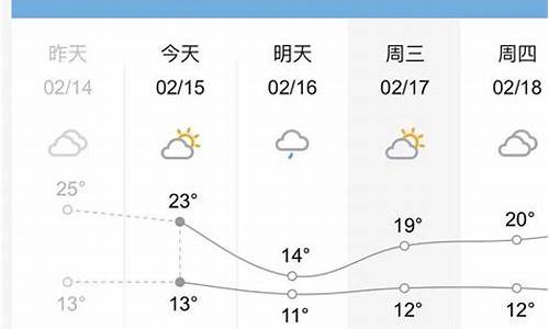 桂林天气预报7天一周查询_桂林天气预报7天一周查询结果