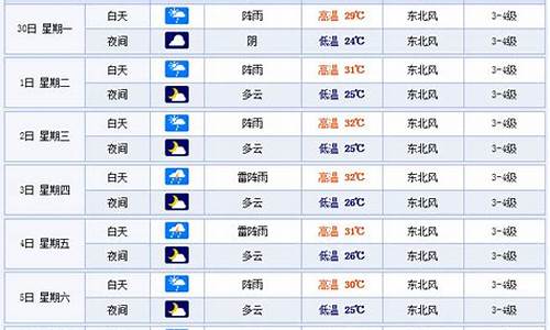 温州一周天气予报_温州天气预报一周七天