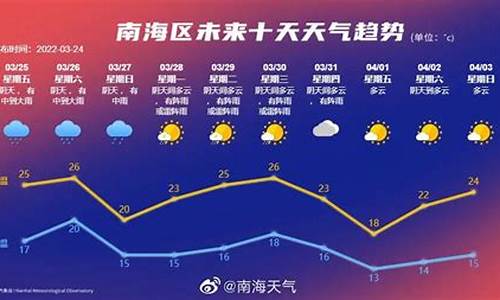 南海天气预报15天查询_南海天气预报