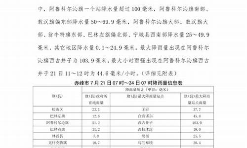 赤峰一周天气情况最新查询结果_赤峰近一周天气预报15天