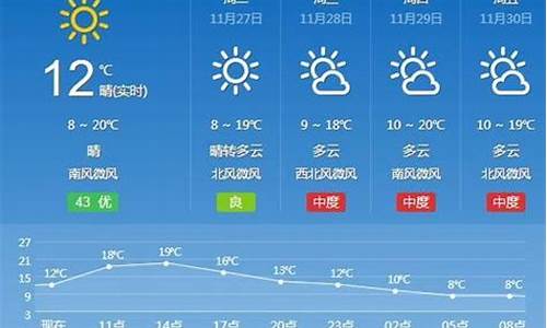 常德天气预报15天播报_常德天气预报15天播报