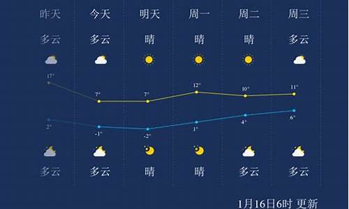 常州一个星期天气预报_常州一周天气早知道情况如何分析