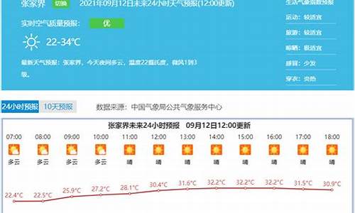 未来几天张家界天气预报_未来三天张家界天气