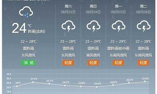 河间天气预报24小时报_河间天气预报48小时