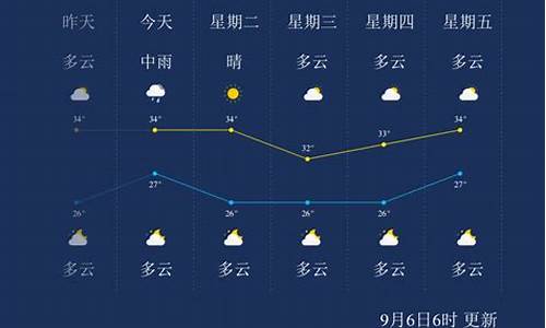 莆田天气预报15天查洵_莆田天气预报24小时实时查询