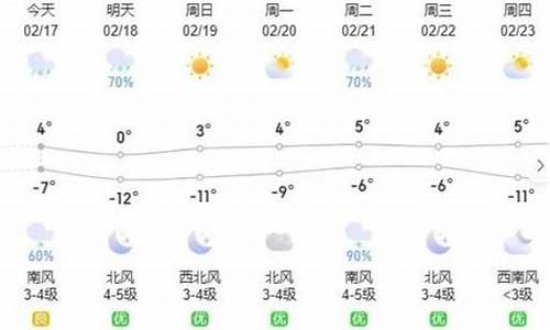 呼和浩特一周天气预报10天查询表_呼和浩特天气预报一周天气预报