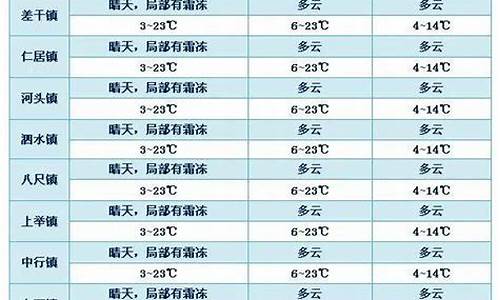 平远天气预报15天_平远天气预报15天查询