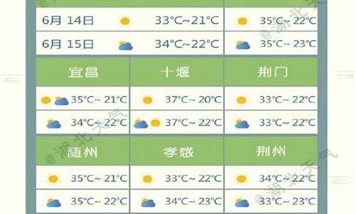 福建省未来15天天气预报_福建30天天气状况