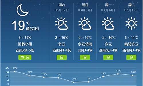 呼和浩特天气预报详情_呼和浩特天气预报一周天气