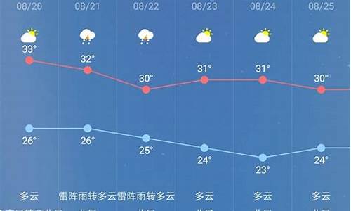 南京十天天气预报查询表_南京十天天气预报查询