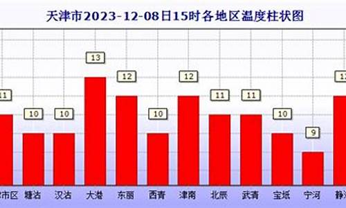 宝坻区天气预报15天查询表_宝坻区天气预报15天查询