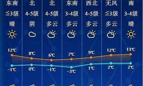 山东烟台天气预报一周7天报告图片_山东烟台天气预报一周7天报告