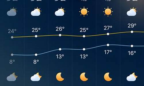 广东深圳一周天气预报15天详情情况最新_广东深圳天气预报一周7天