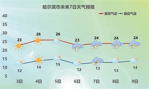 黑龙江卫视天气预报哔哩哔哩_黑龙江卫视天气预报几点