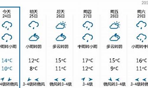 安徽省芜湖市天气情况_安徽省芜湖一周天气报告最新消息今天