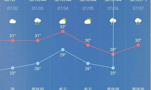 天津近30天天气预报_天津近30天天气预报查询