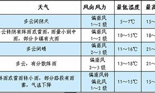 黎平县天气预报15天_黎平县天气预报?