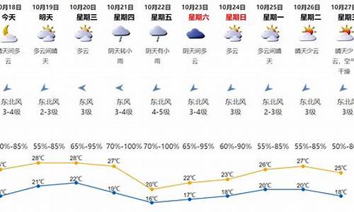 深圳天气湿度查询_深圳天气湿度