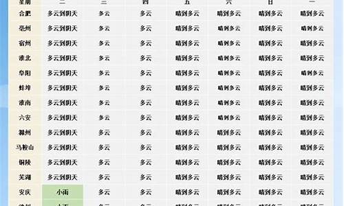 河北省邢台市未来七天天气预报_邢台市未来一周天气情况