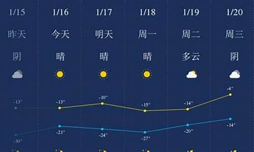 四平市天气预报七天_四平市天气预报